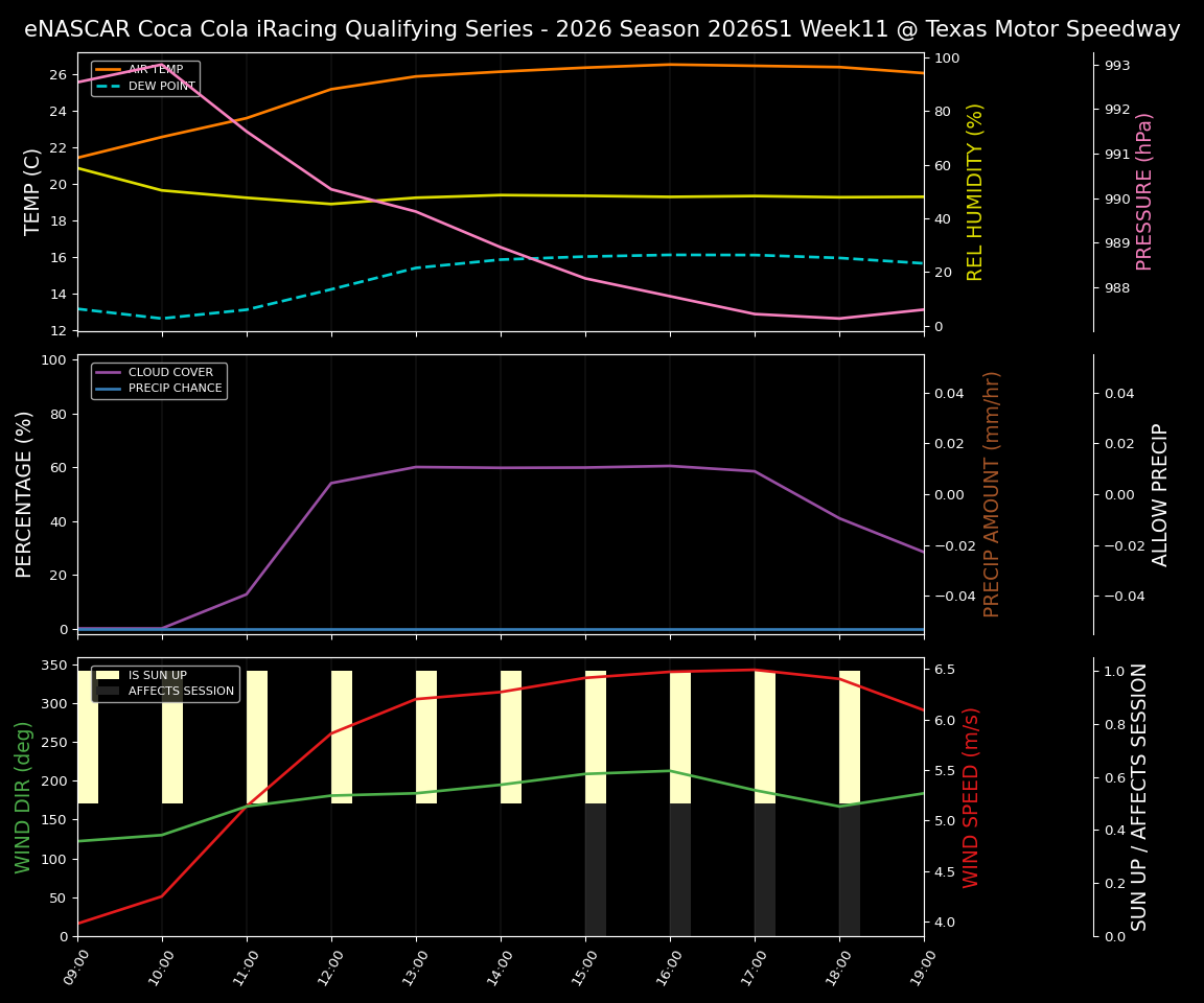Forecast 2026S1-6073-10 file 