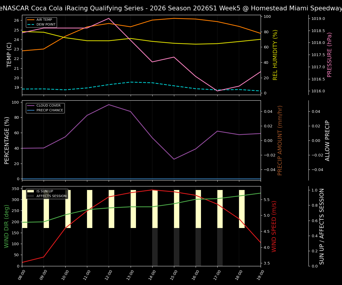 Forecast 2026S1-6073-4 file 