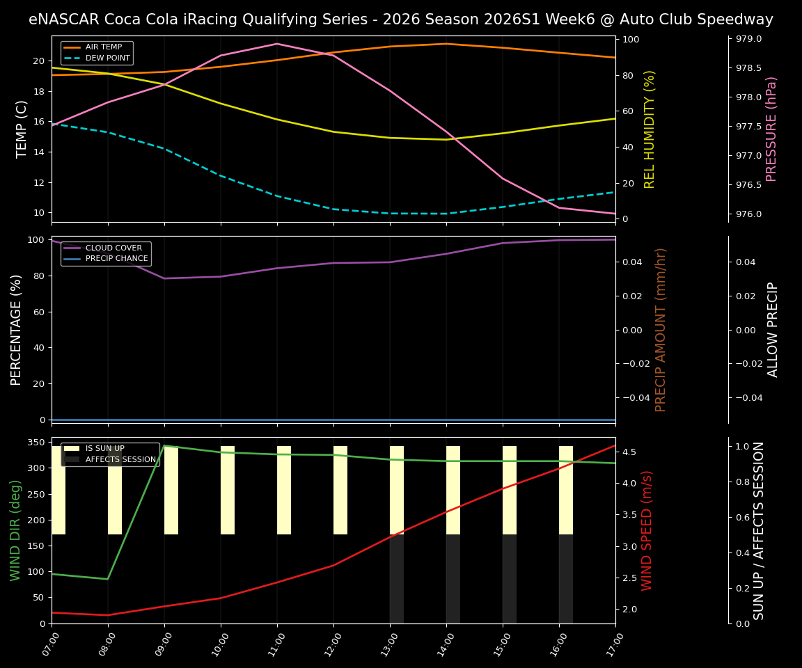 Forecast 2026S1-6073-5 file 