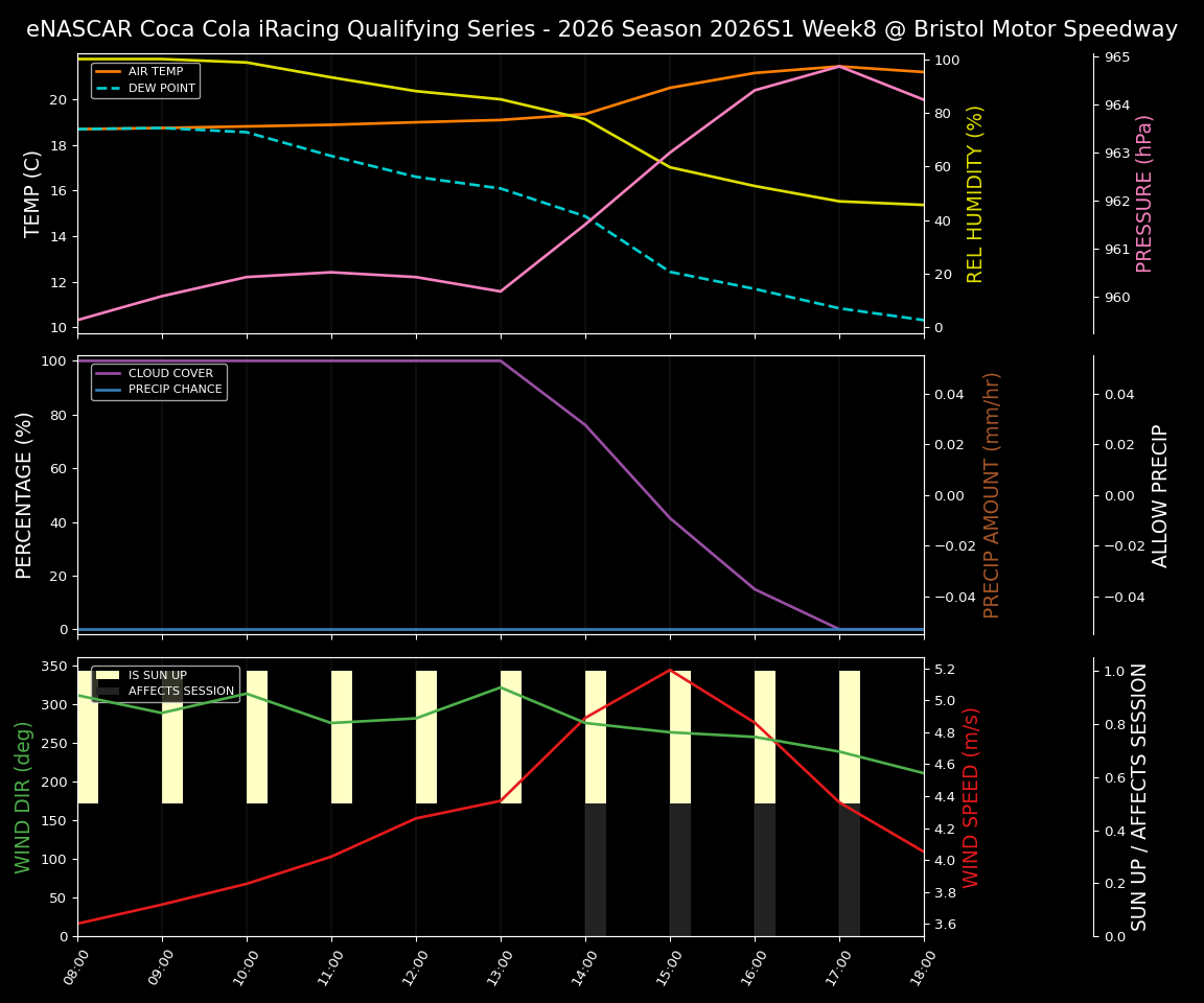 Forecast 2026S1-6073-7 file 