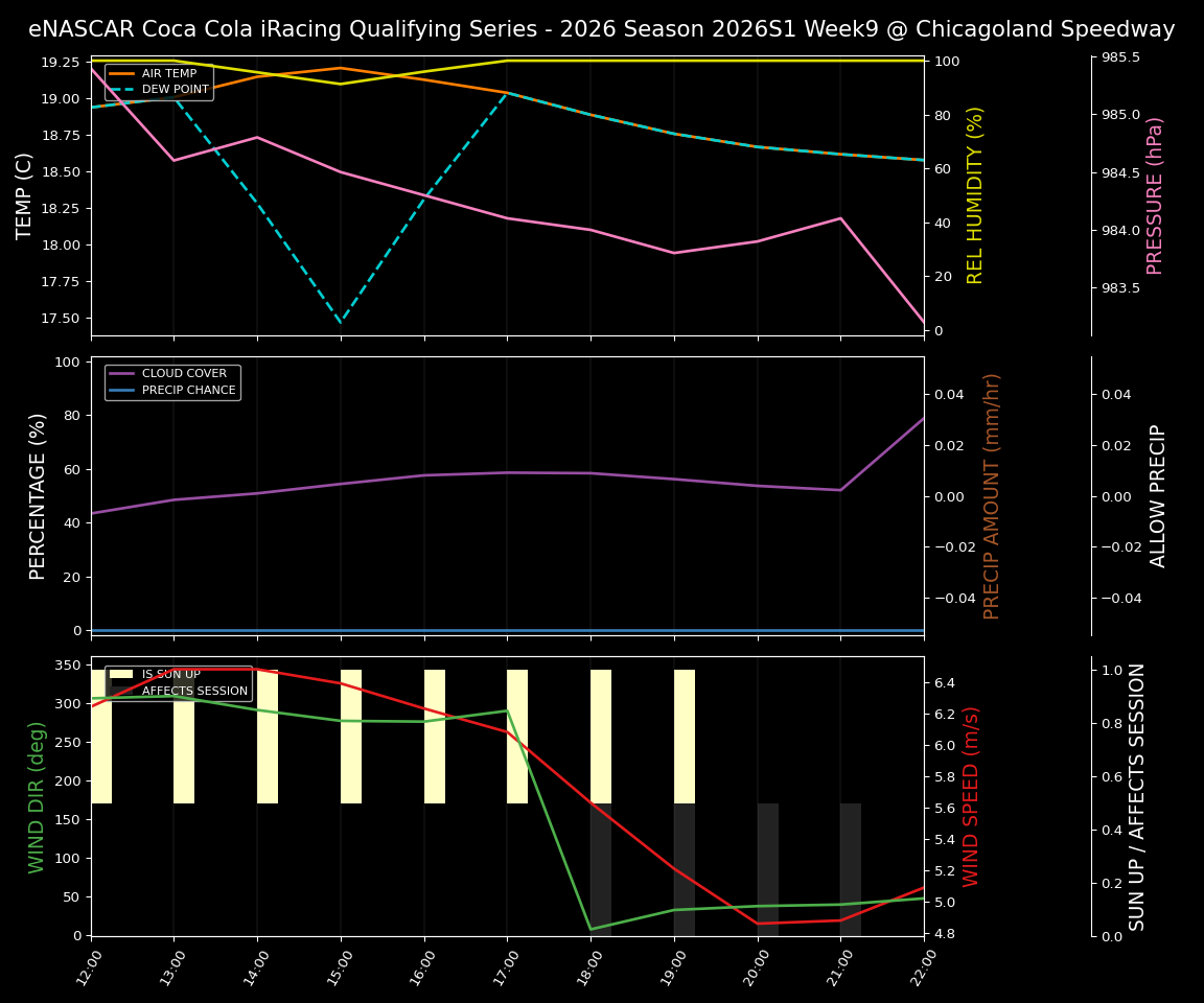 Forecast 2026S1-6073-8 file 