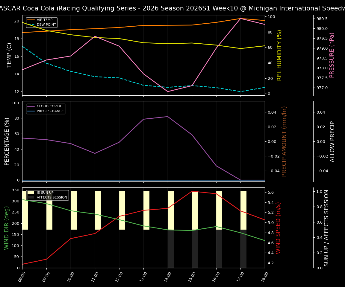 Forecast 2026S1-6073-9 file 