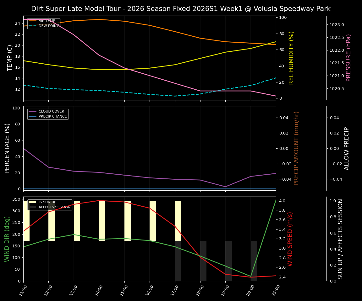 Forecast 2026S1-6074-0 file 