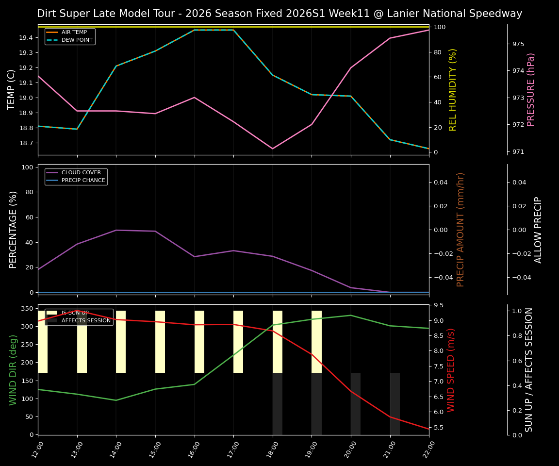 Forecast 2026S1-6074-10 file 