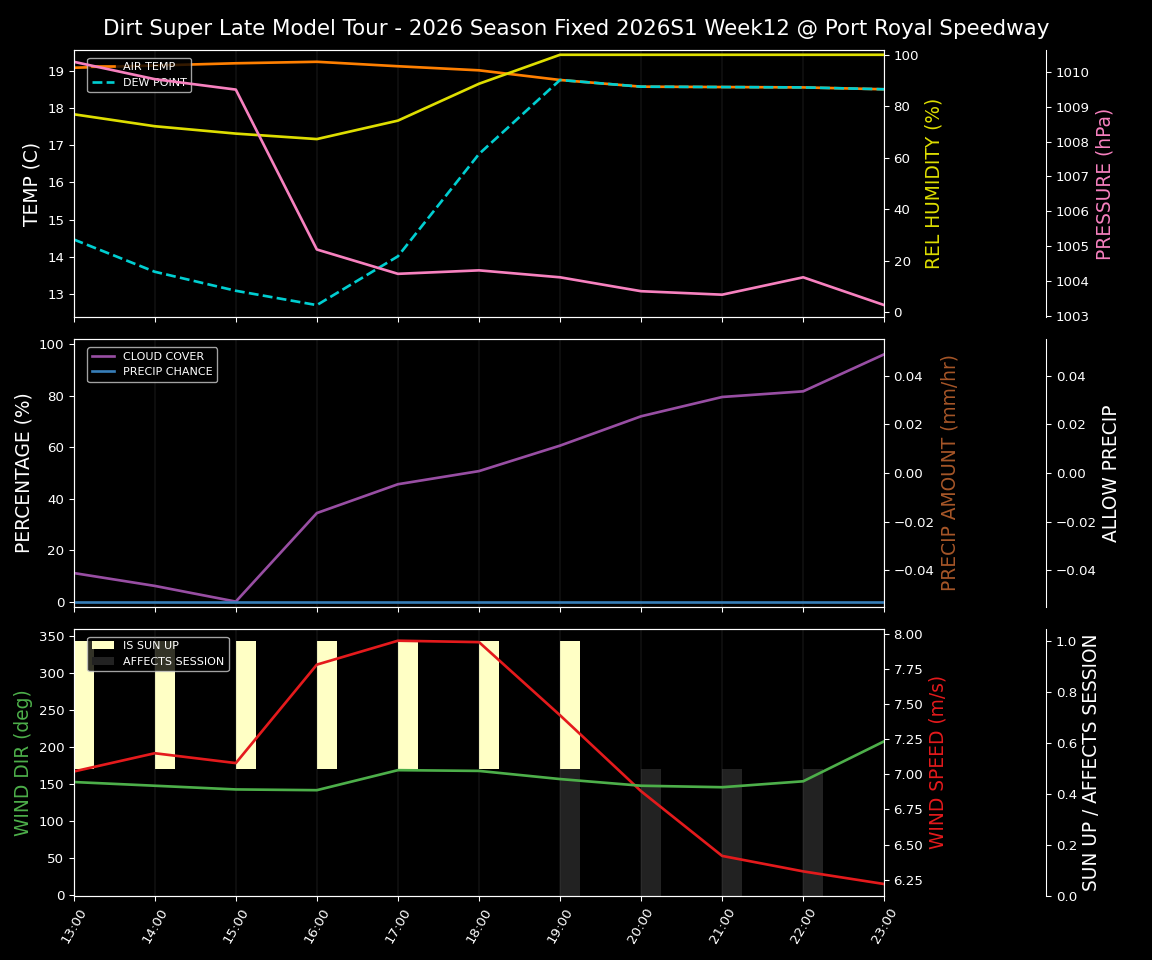 Forecast 2026S1-6074-11 file 
