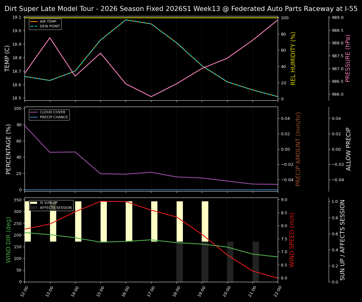 Forecast 2026S1-6074-12 file 