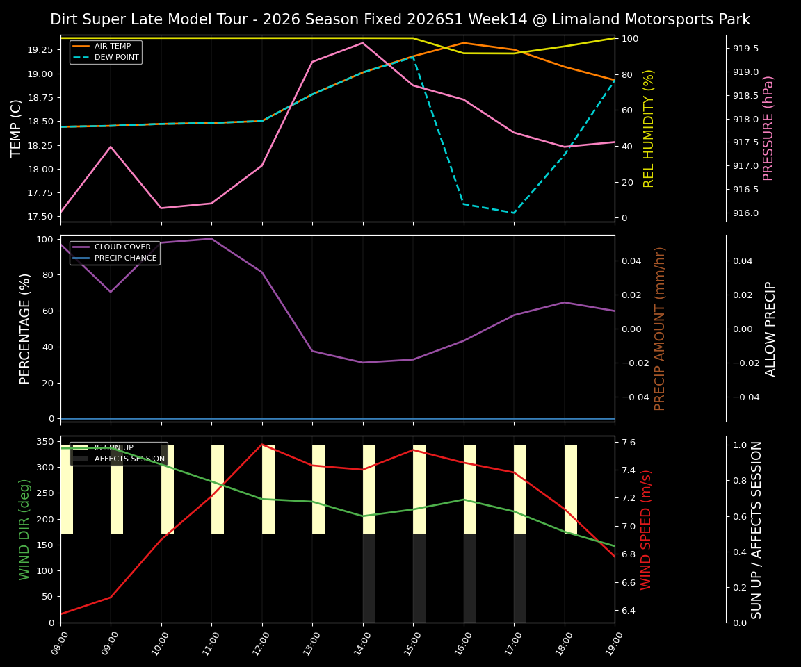 Forecast 2026S1-6074-13 file 