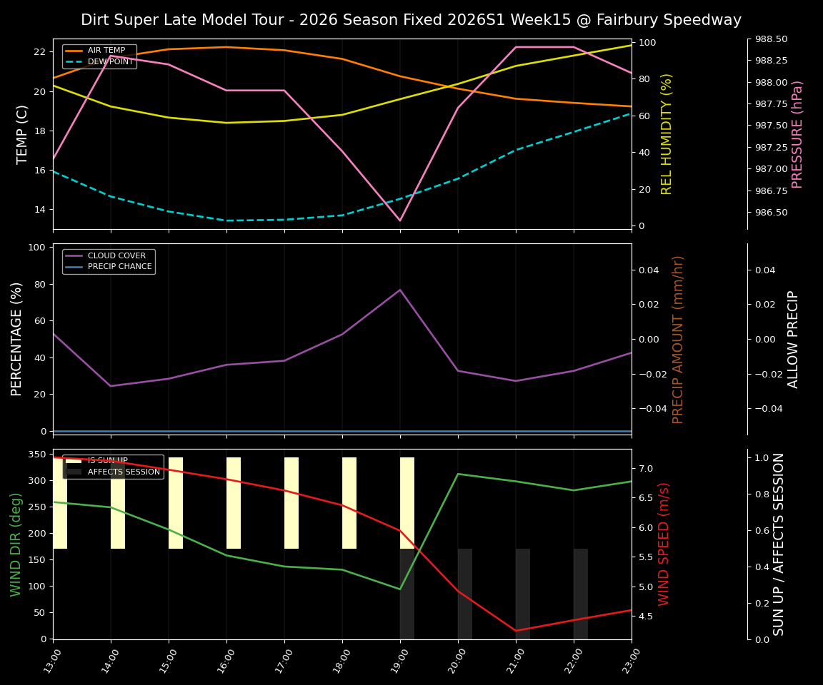 Forecast 2026S1-6074-14 file 