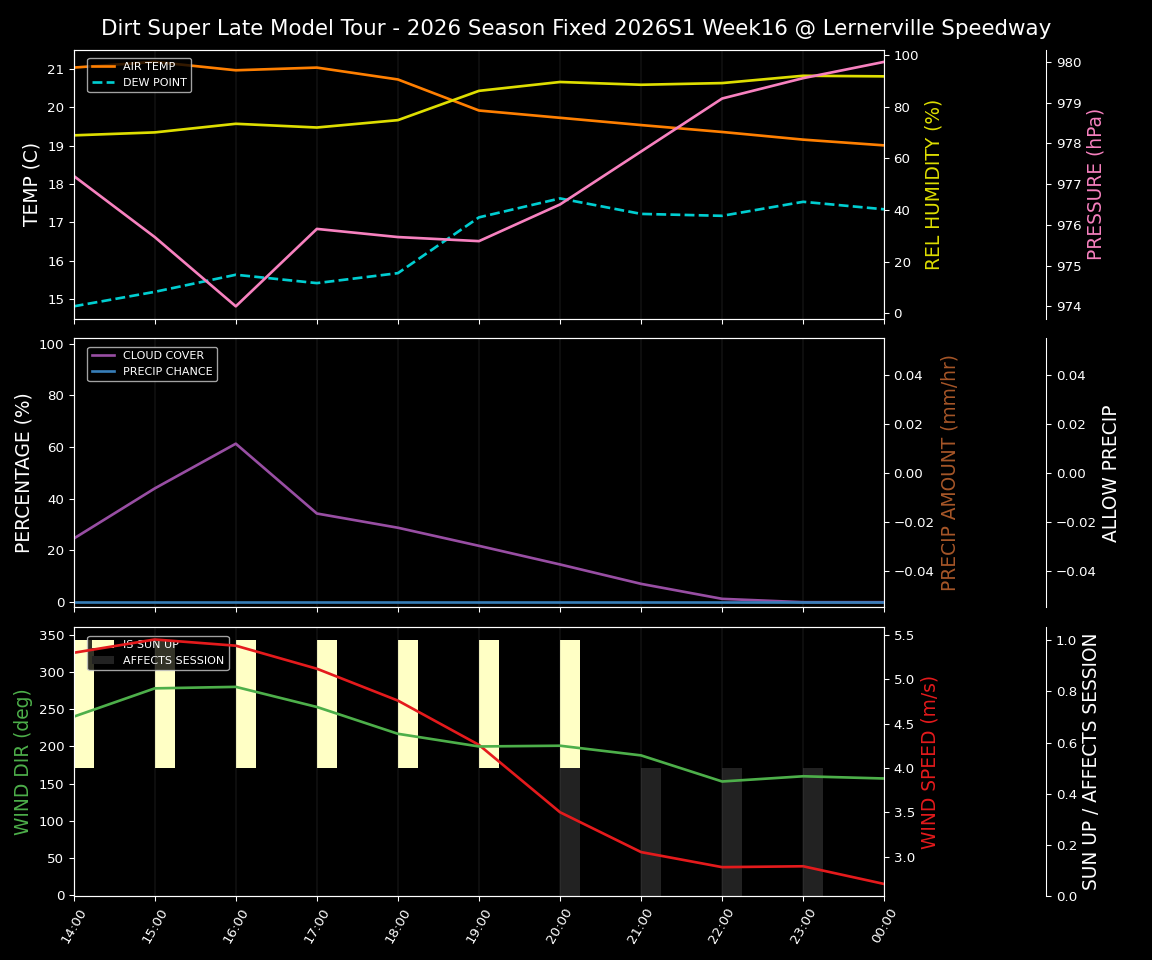 Forecast 2026S1-6074-15 file 