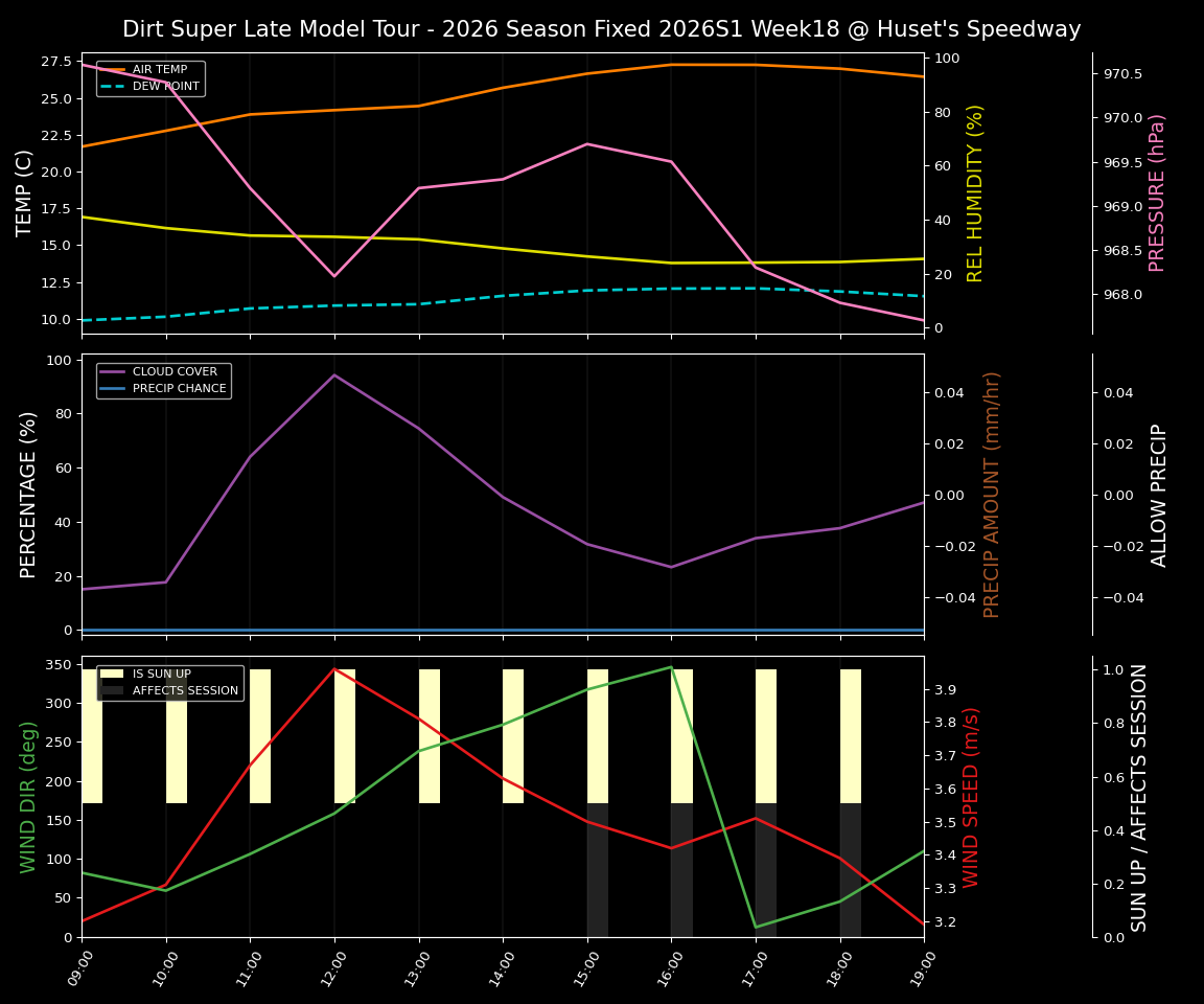 Forecast 2026S1-6074-17 file 