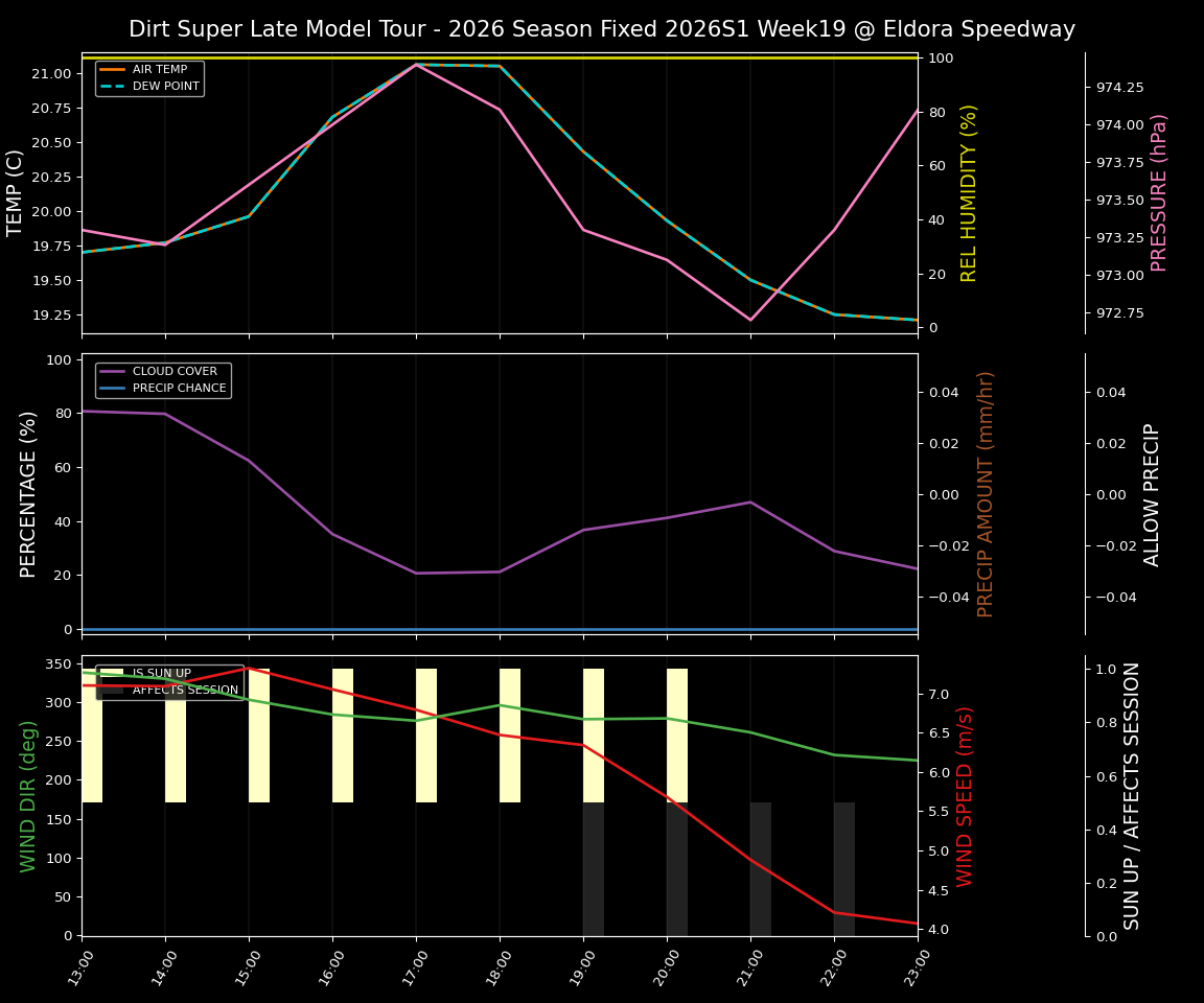 Forecast 2026S1-6074-18 file 