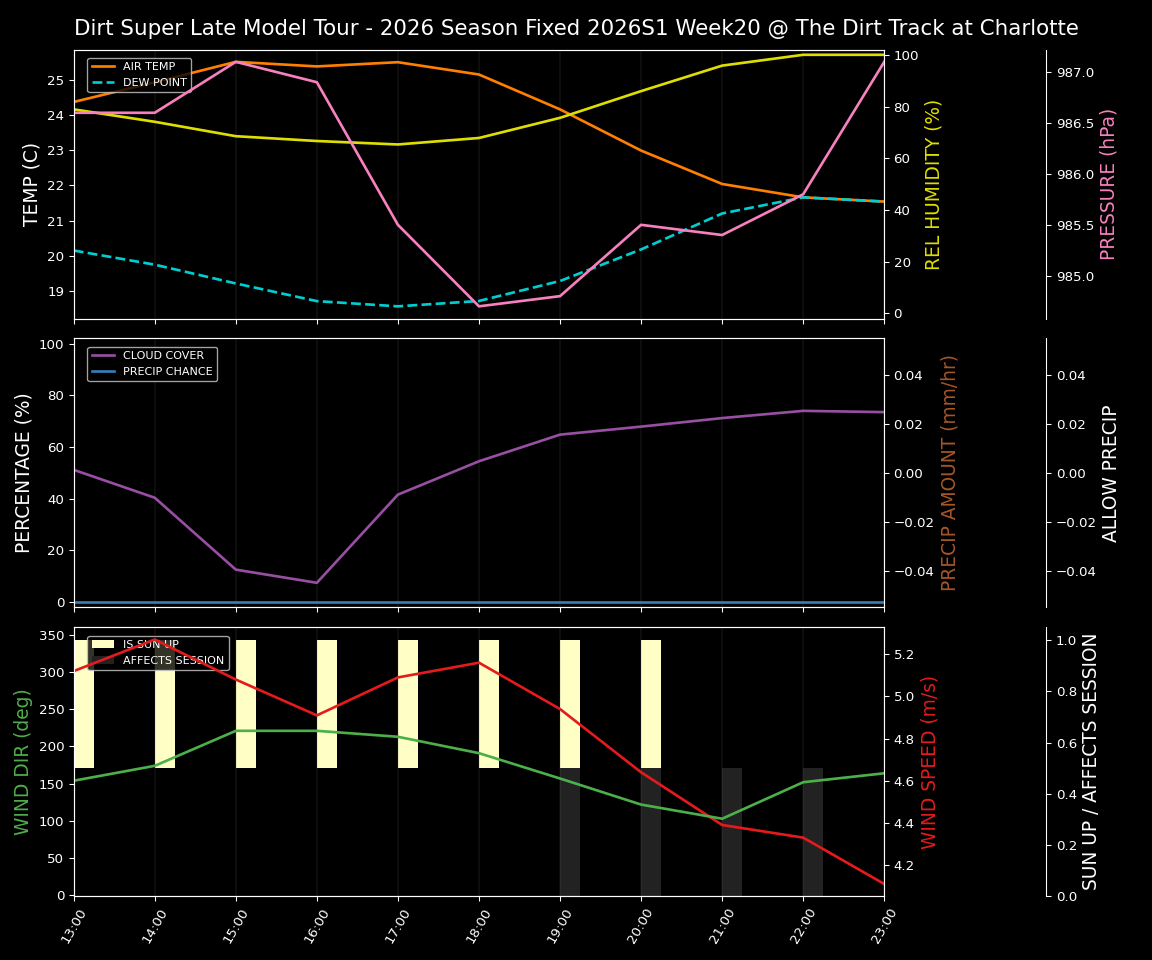 Forecast 2026S1-6074-19 file 