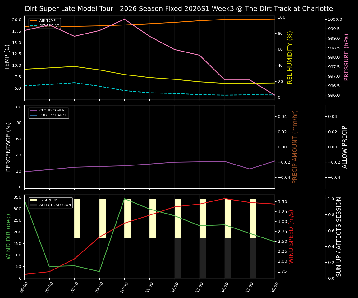 Forecast 2026S1-6074-2 file 