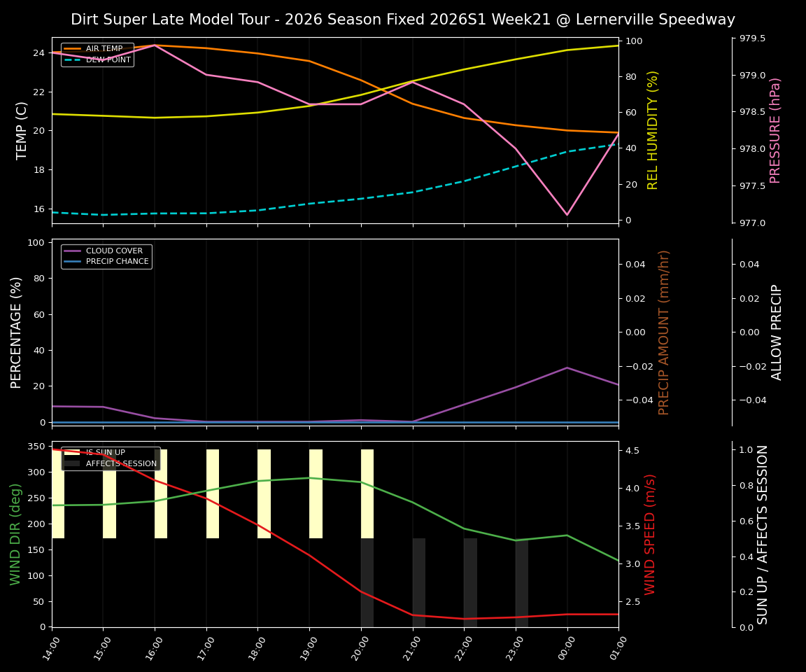 Forecast 2026S1-6074-20 file 