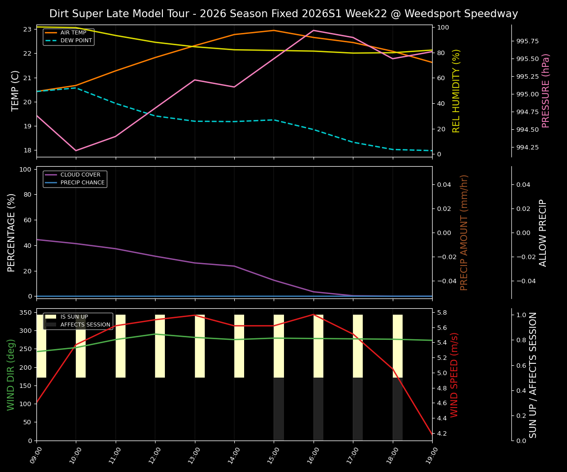 Forecast 2026S1-6074-21 file 