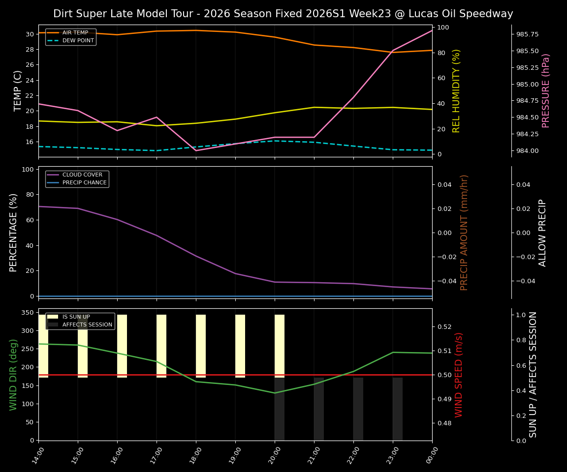 Forecast 2026S1-6074-22 file 