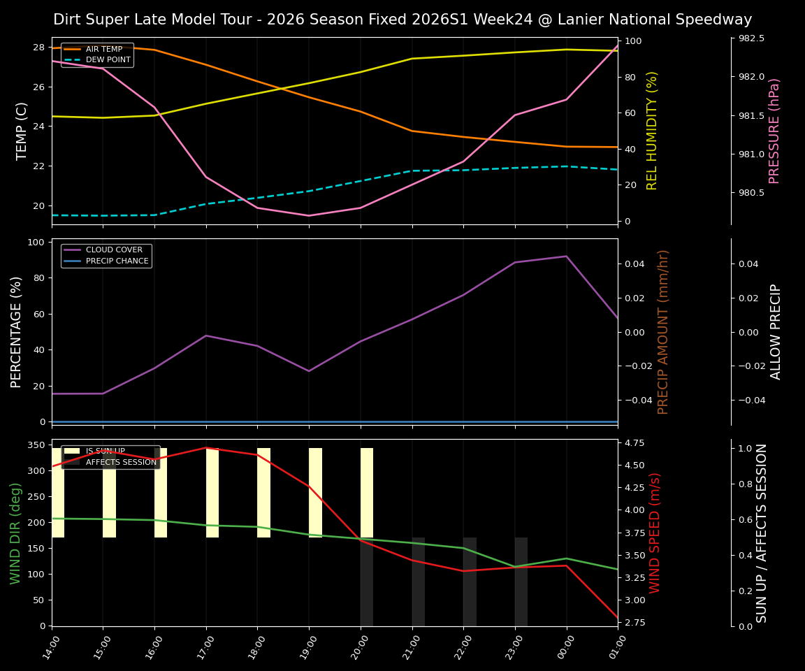 Forecast 2026S1-6074-23 file 