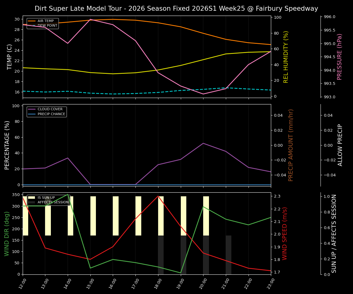 Forecast 2026S1-6074-24 file 