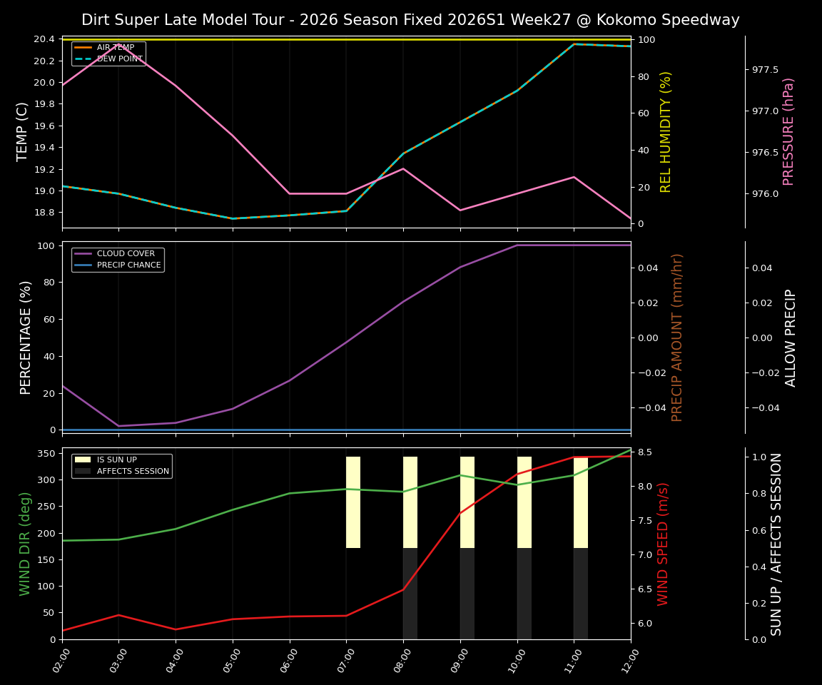 Forecast 2026S1-6074-26 file 