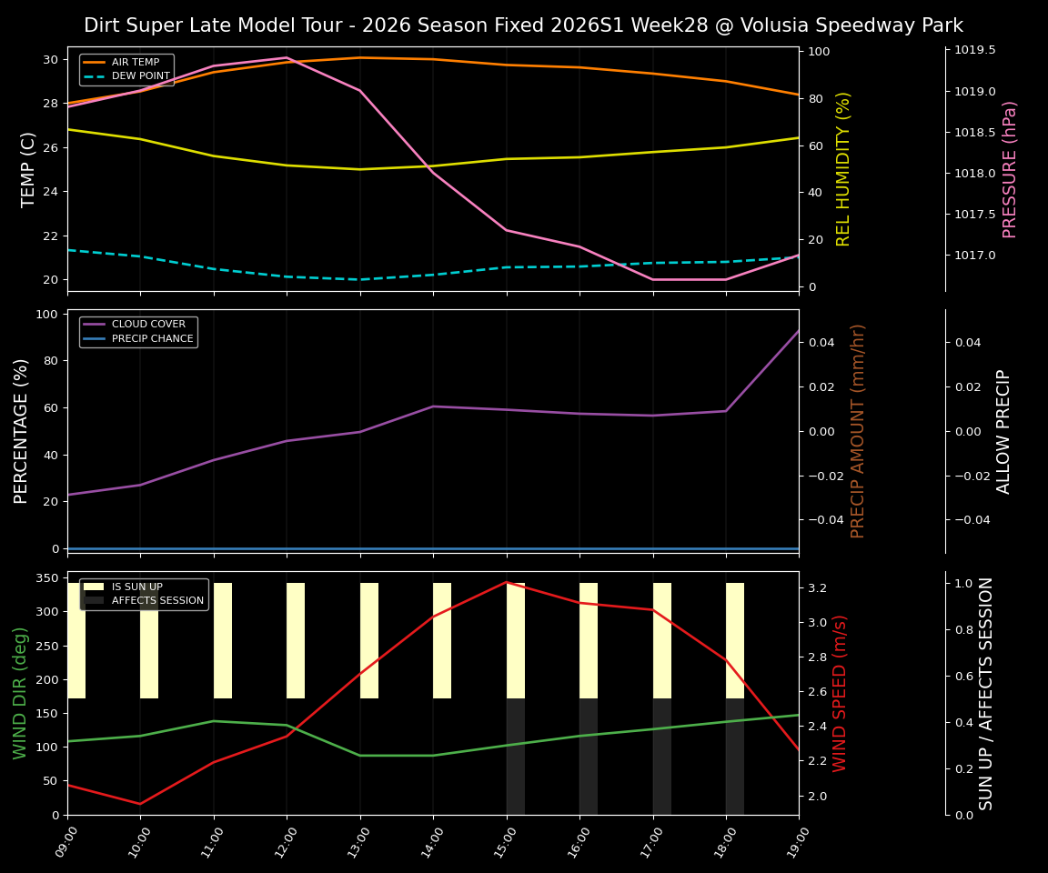 Forecast 2026S1-6074-27 file 
