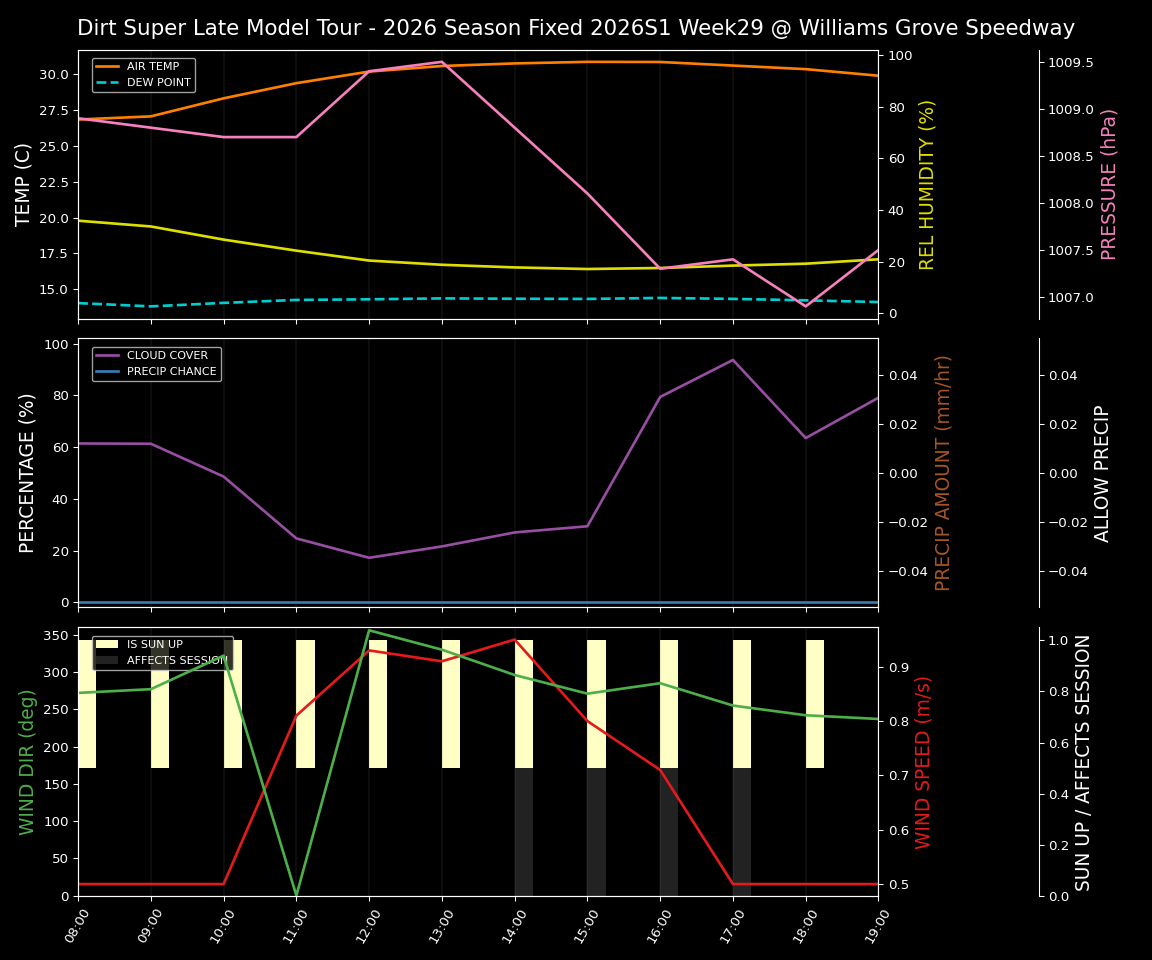 Forecast 2026S1-6074-28 file 