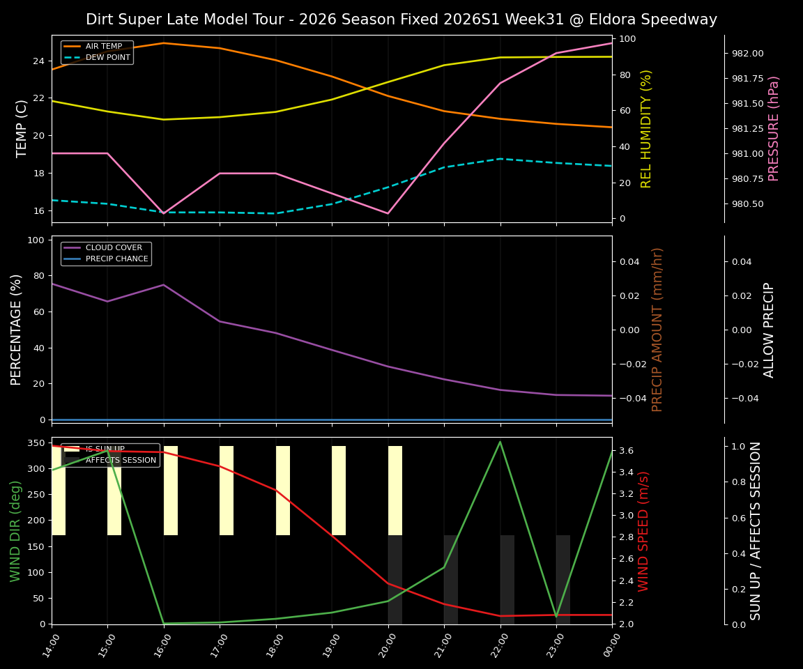 Forecast 2026S1-6074-30 file 
