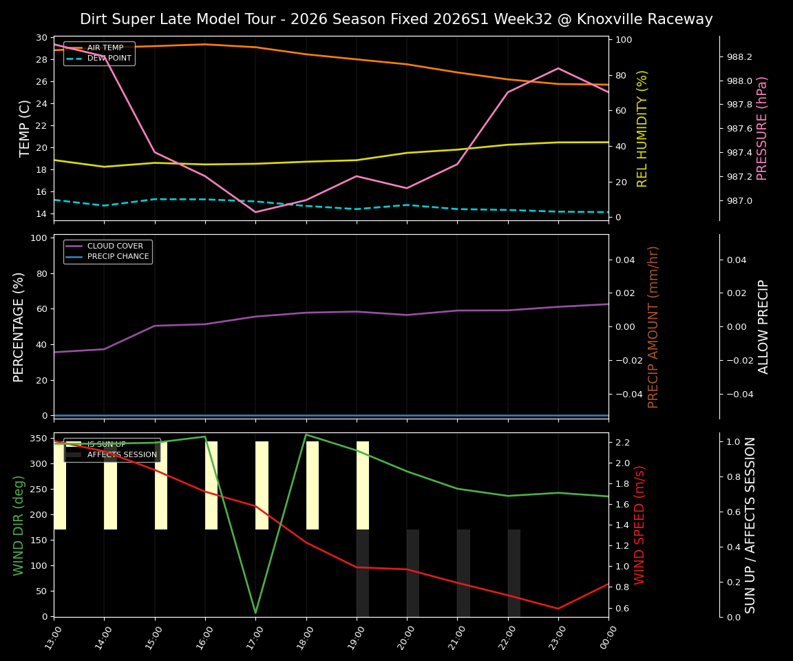 Forecast 2026S1-6074-31 file 