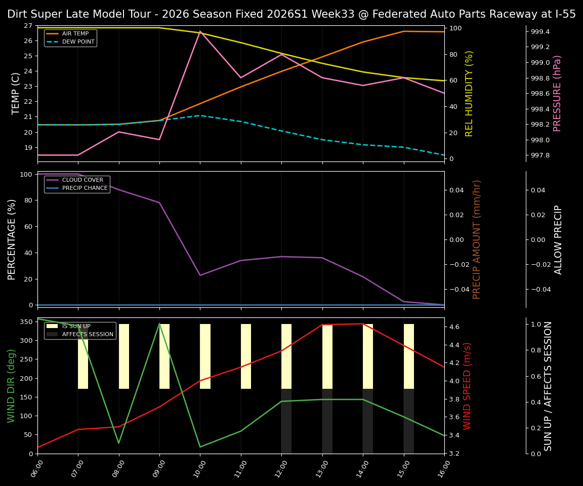 Forecast 2026S1-6074-32 file 