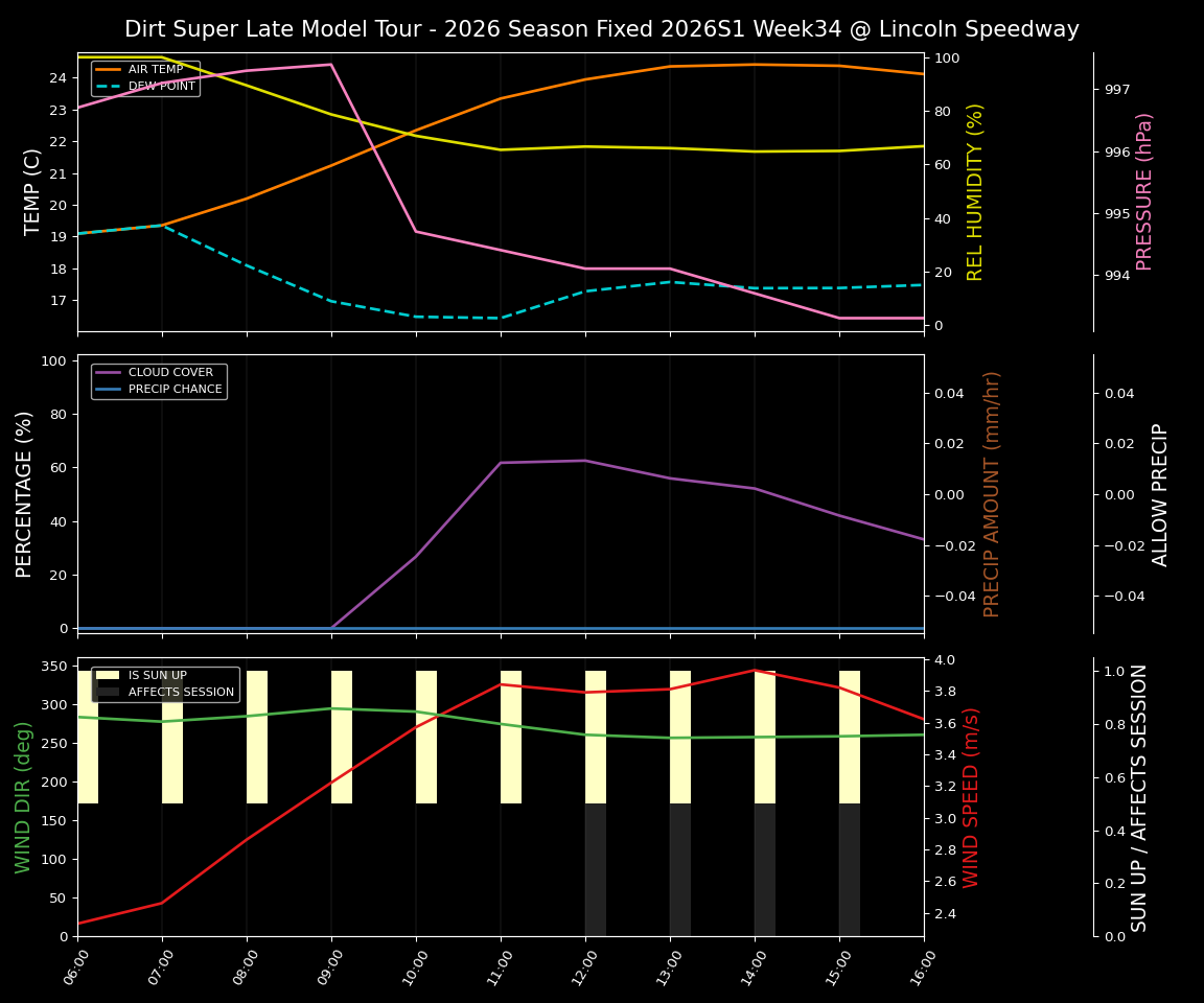 Forecast 2026S1-6074-33 file 