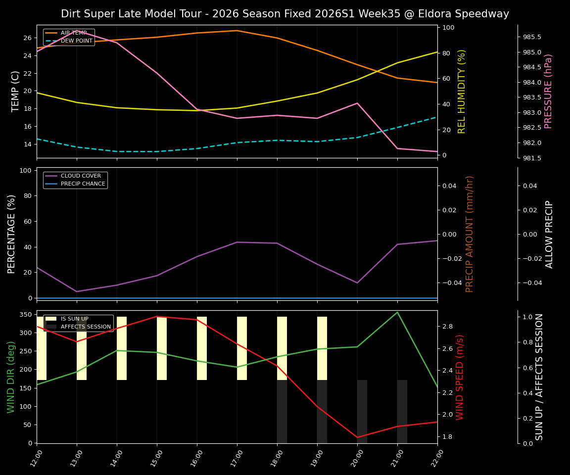 Forecast 2026S1-6074-34 file 