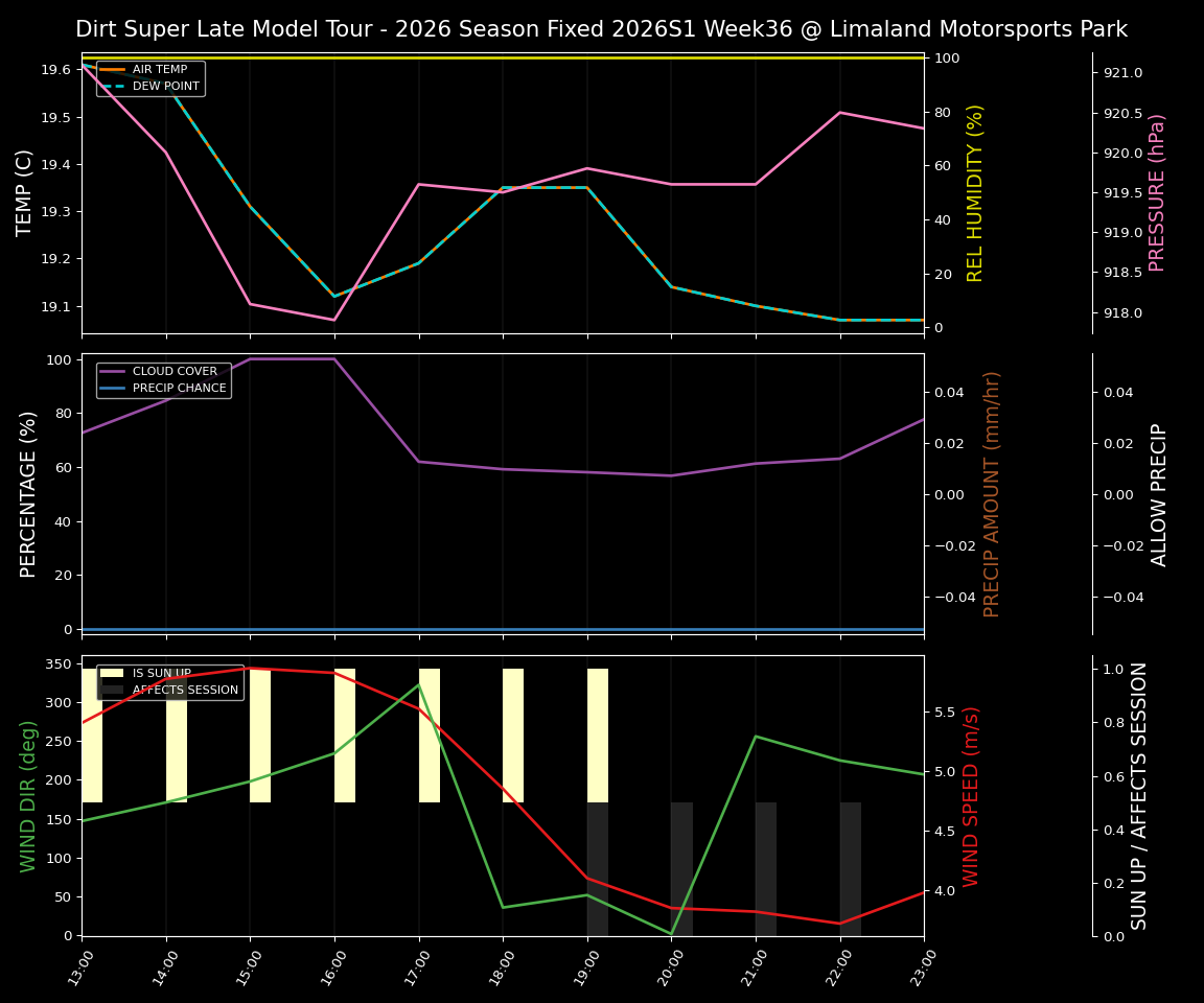 Forecast 2026S1-6074-35 file 