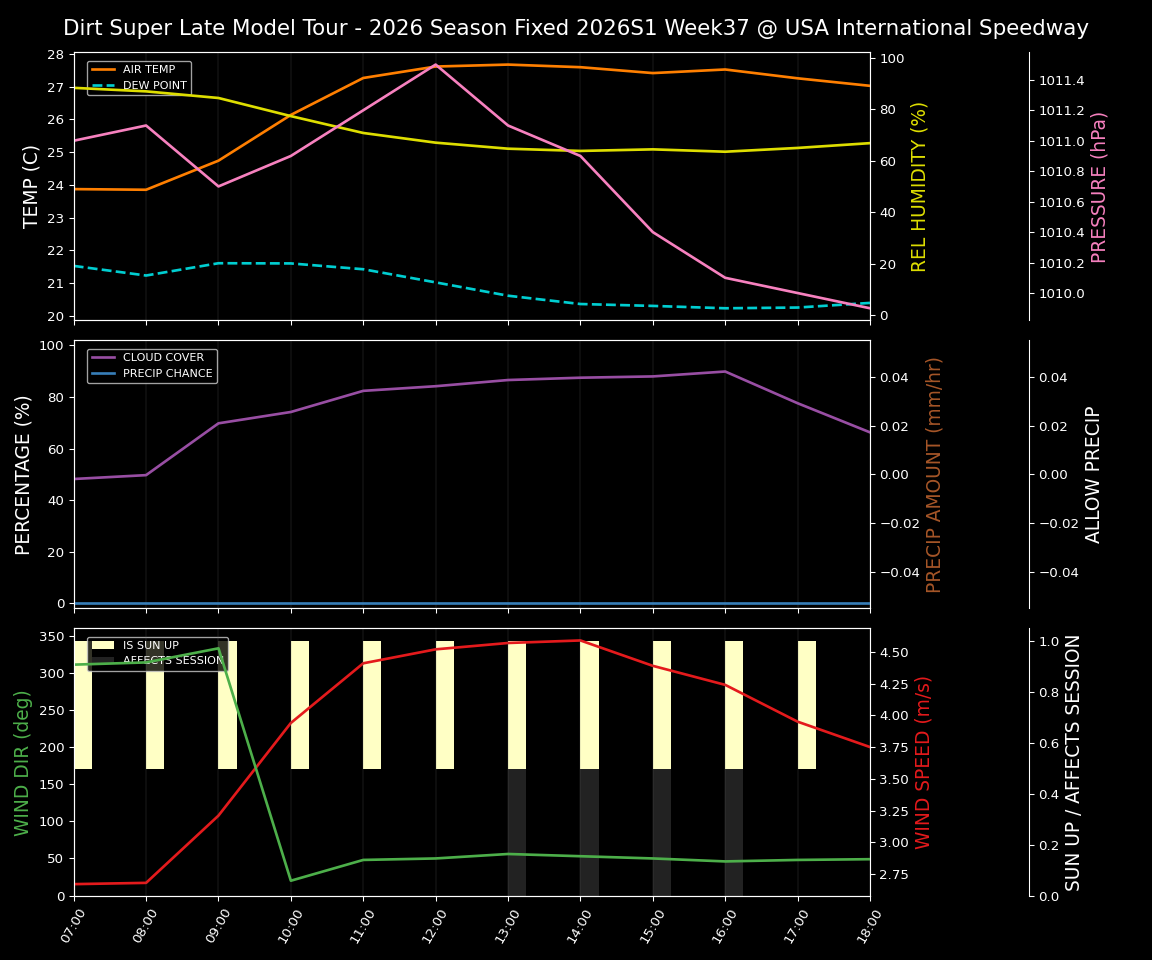 Forecast 2026S1-6074-36 file 