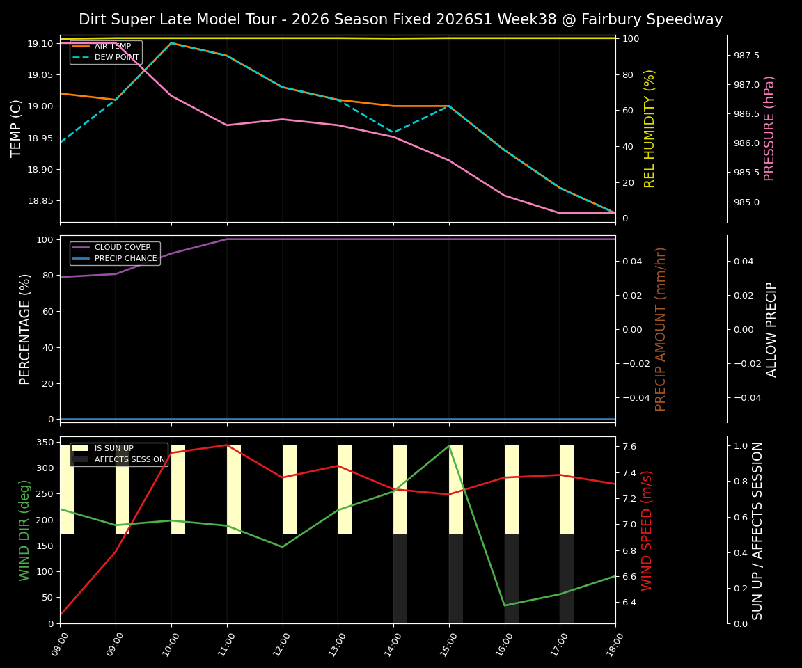 Forecast 2026S1-6074-37 file 