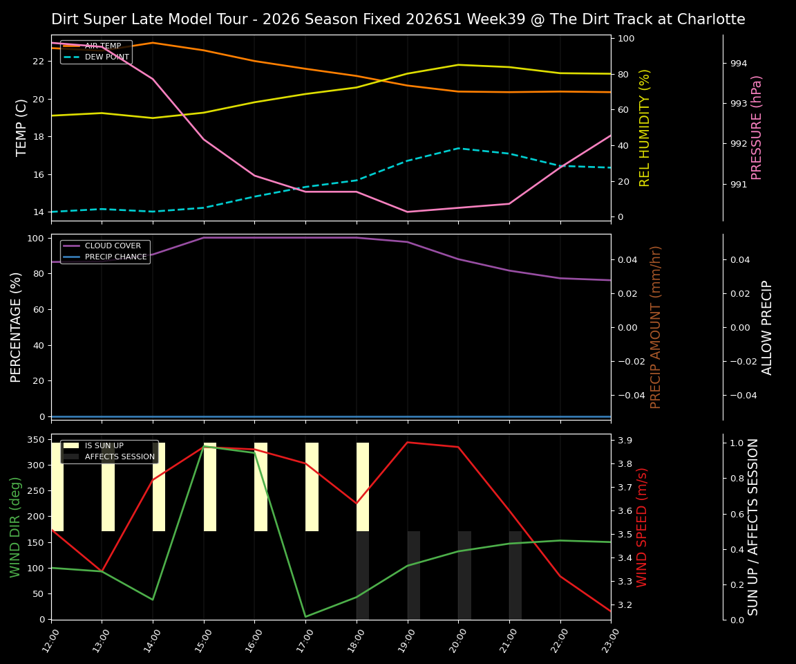 Forecast 2026S1-6074-38 file 