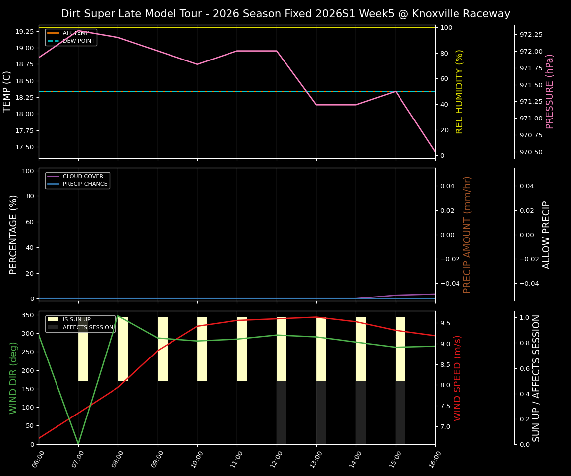 Forecast 2026S1-6074-4 file 