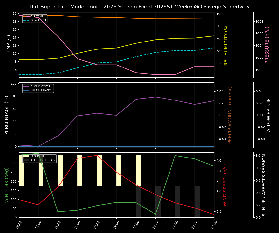 Forecast 2026S1-6074-5 file 