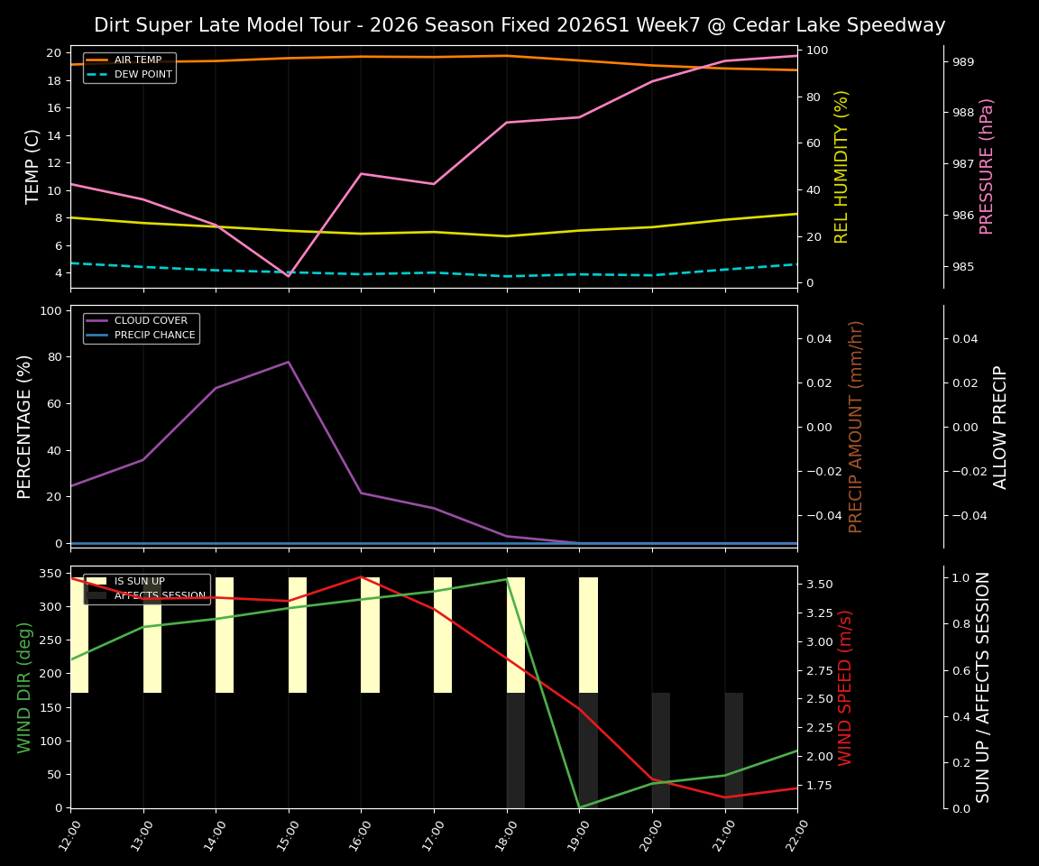 Forecast 2026S1-6074-6 file 