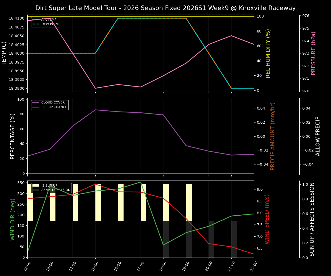 Forecast 2026S1-6074-8 file 