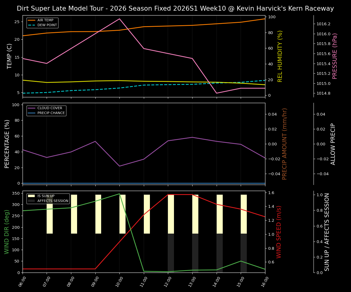 Forecast 2026S1-6074-9 file 