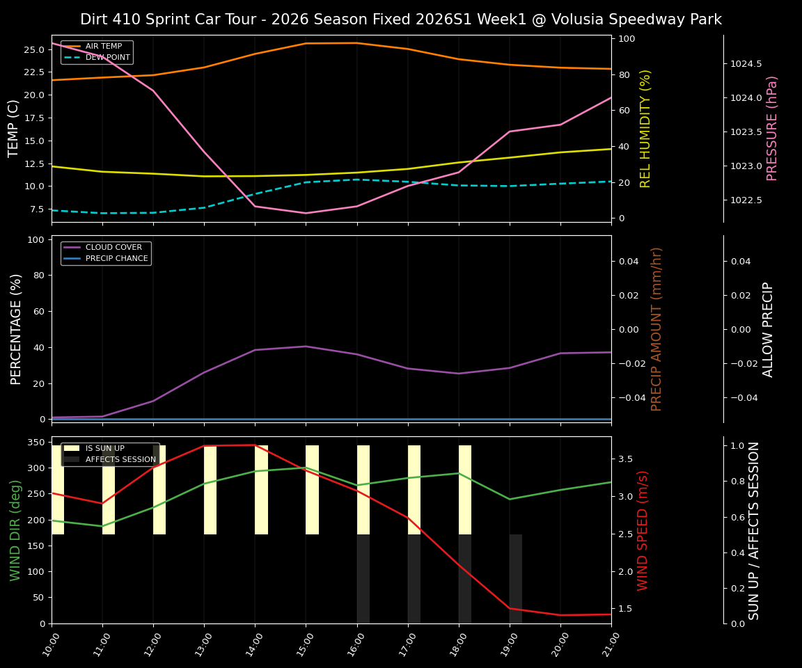 Forecast 2026S1-6075-0 file 