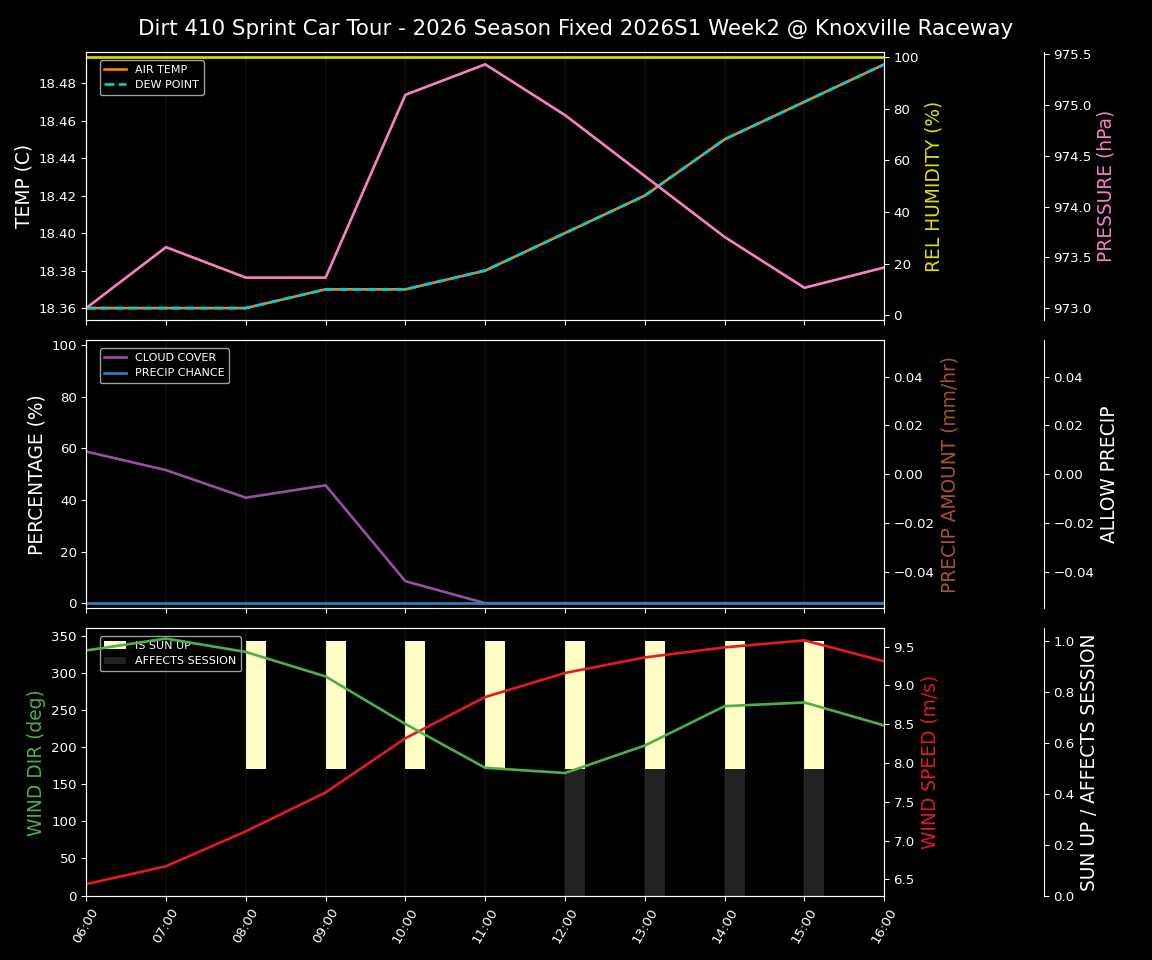 Forecast 2026S1-6075-1 file 