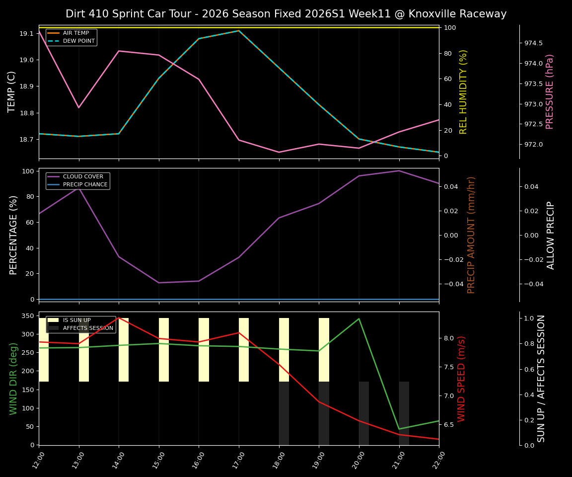 Forecast 2026S1-6075-10 file 