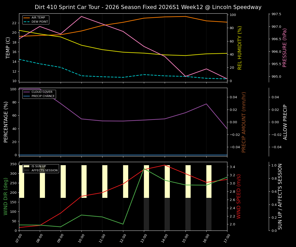 Forecast 2026S1-6075-11 file 