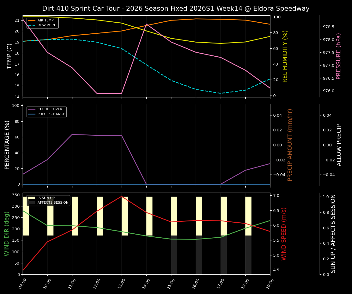 Forecast 2026S1-6075-13 file 