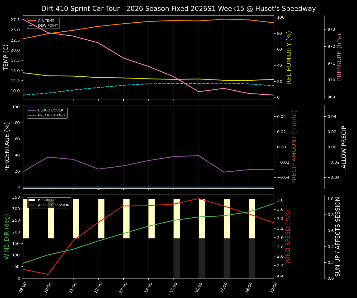 Forecast 2026S1-6075-14 file 