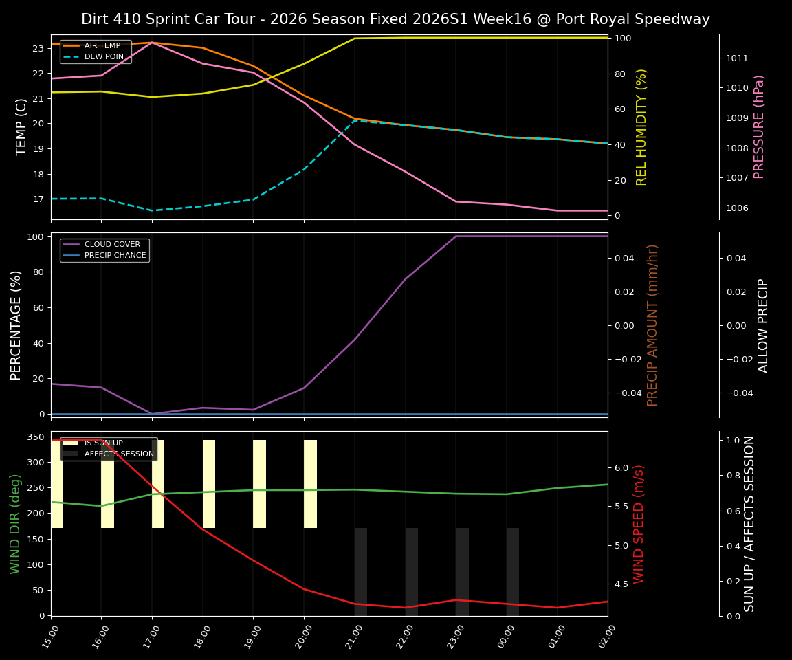 Forecast 2026S1-6075-15 file 
