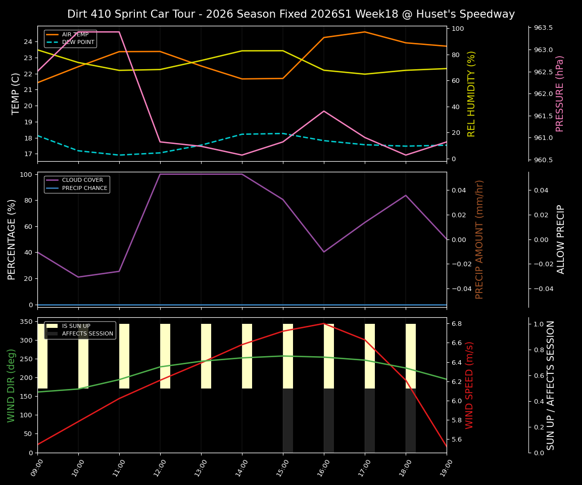 Forecast 2026S1-6075-17 file 