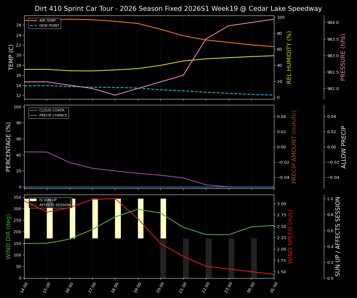 Forecast 2026S1-6075-18 file 