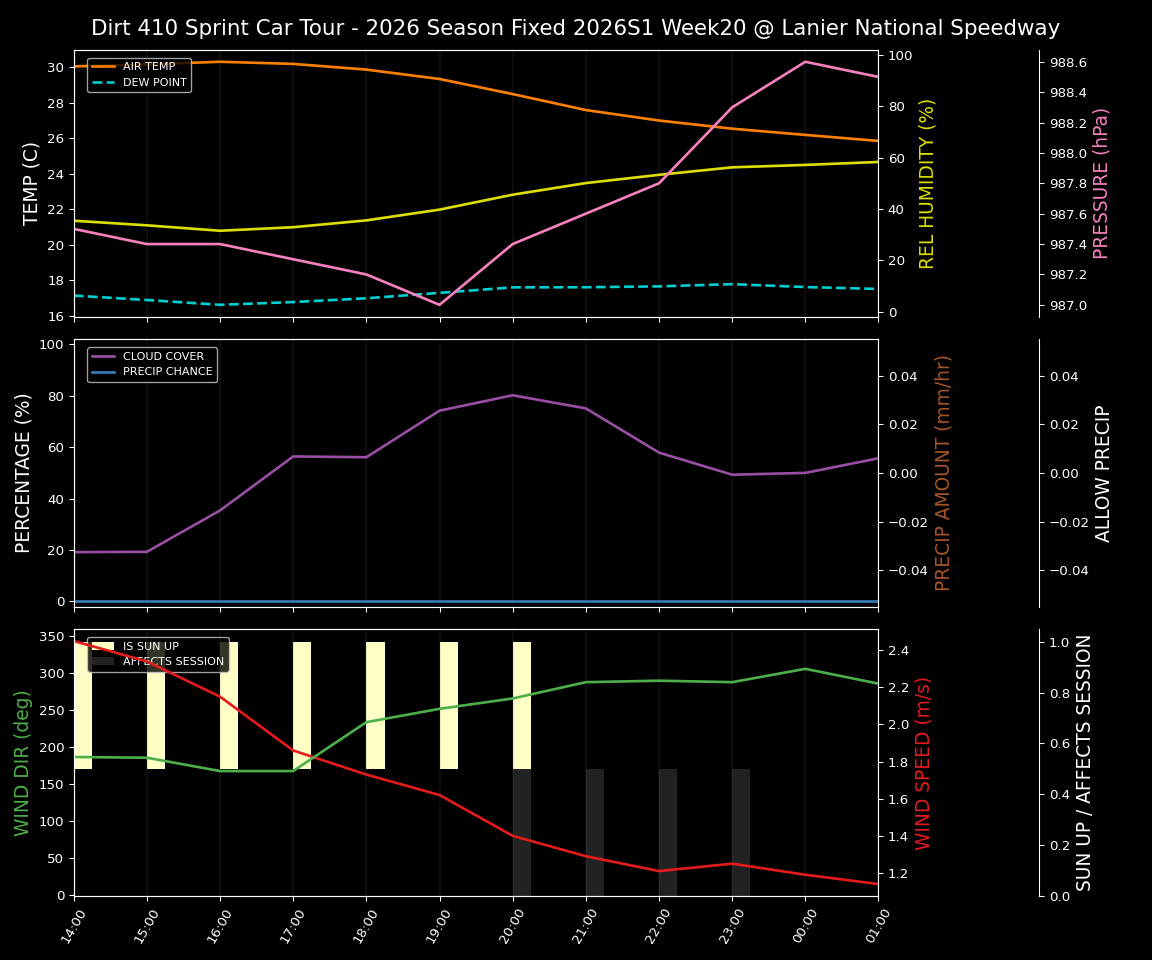 Forecast 2026S1-6075-19 file 