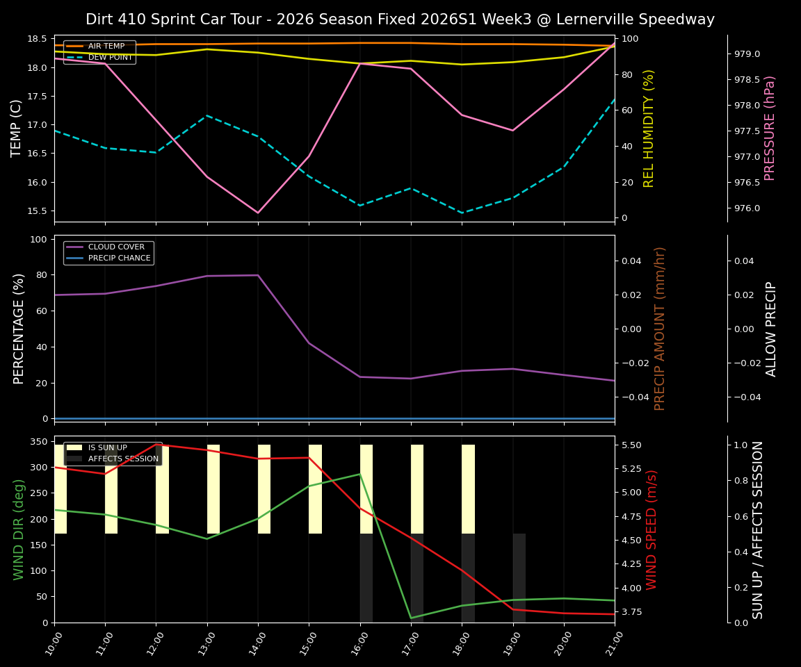 Forecast 2026S1-6075-2 file 